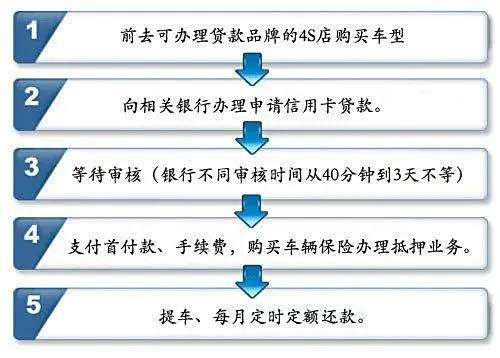 买车分期付款是怎么算法-有驾 买车分期付款是怎么算法-有驾