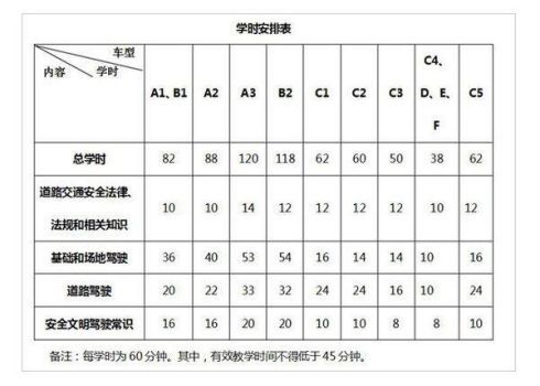 科目二规定要多少学时-有驾 科目二规定要多少学时-有驾