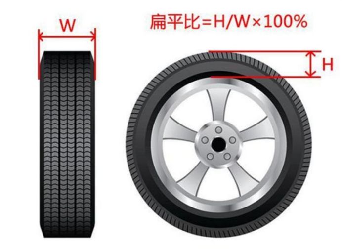 轮胎规格参数解释-有驾