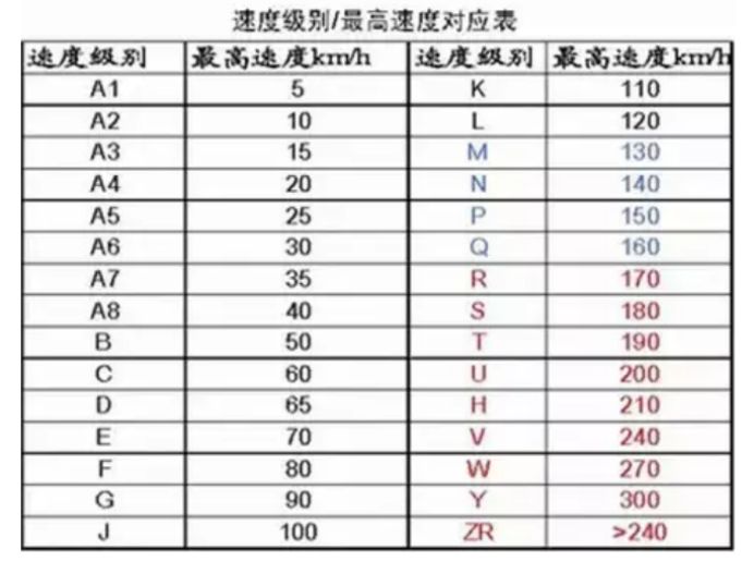 轮胎规格参数解释-有驾