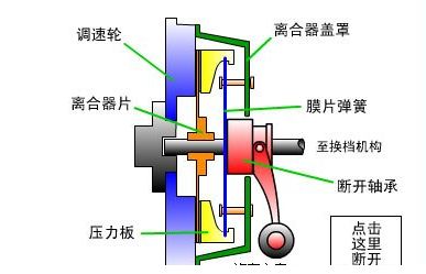 手动挡挂不上档是什么原因-有驾