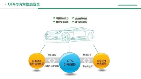 汽车ota什么意思-有驾