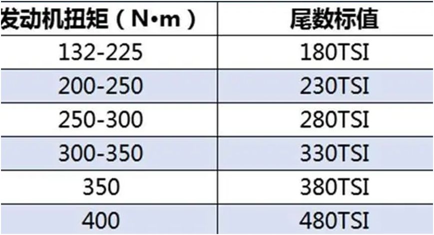 380是多大排量-有驾 380是多大排量-有驾