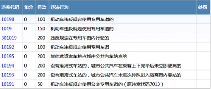 1225违章代码是什么意思-有驾