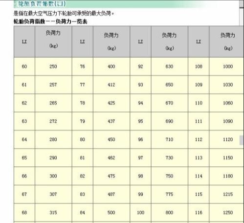 轮胎负荷指数对照表-有驾