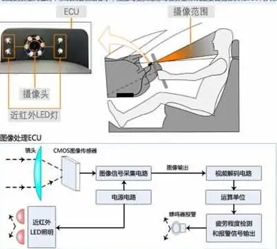 疲劳驾驶提示-有驾