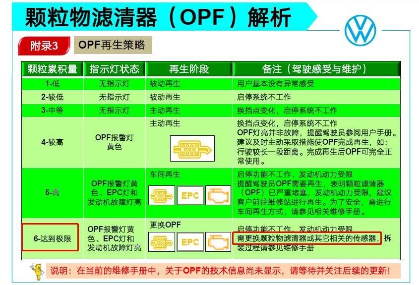 颗粒捕捉器对车的影响是什么？-有驾