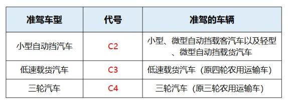 C2科二一共几个课时-有驾 C2科二一共几个课时-有驾