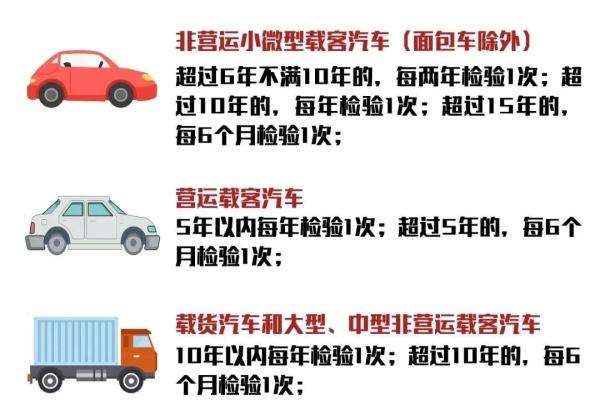 检验标志电子凭证还需要贴吗-有驾