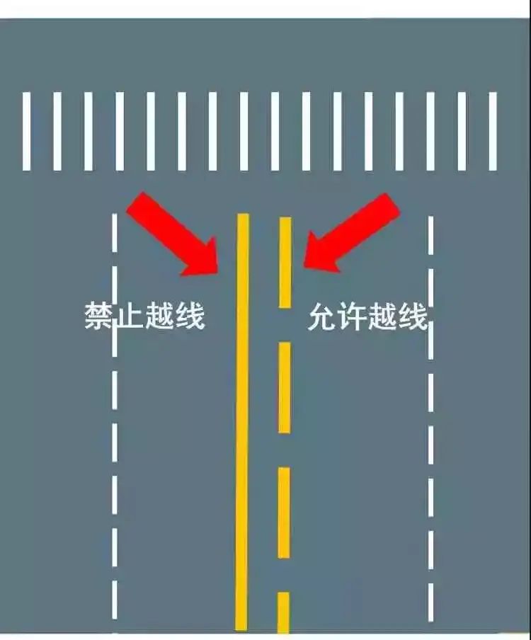 白色双实线是什么意思-有驾