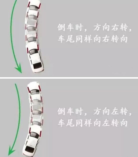方向盘往左打车身往哪-有驾