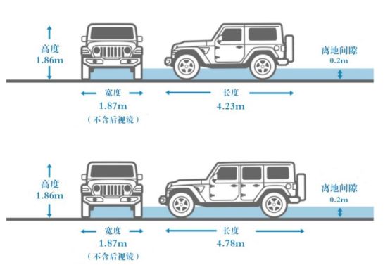 牧马人jkjl区别-有驾 牧马人jkjl区别-有驾