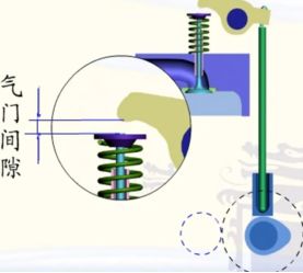 气门间隙过大、过小的影响-有驾