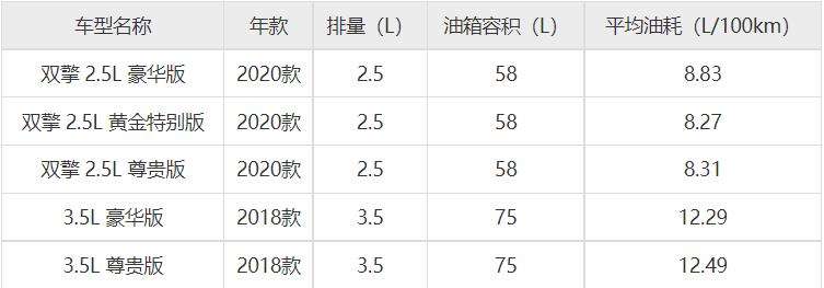 埃尔法油箱多少升-有驾 埃尔法油箱多少升-有驾