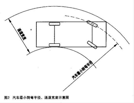 最小转弯半径是-有驾