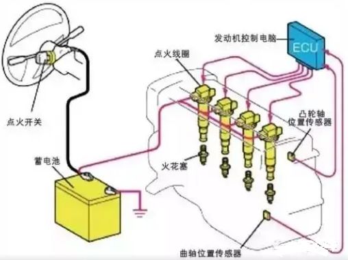 汽车点火系统工作原理-有驾