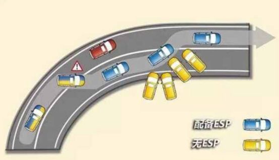 abs灯亮和侧滑灯同时亮起-有驾 abs灯亮和侧滑灯同时亮起-有驾