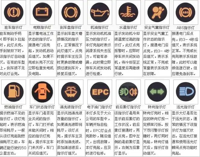 车显示屏上的各个图标代表的意思-有驾 车显示屏上的各个图标代表的意思-有驾