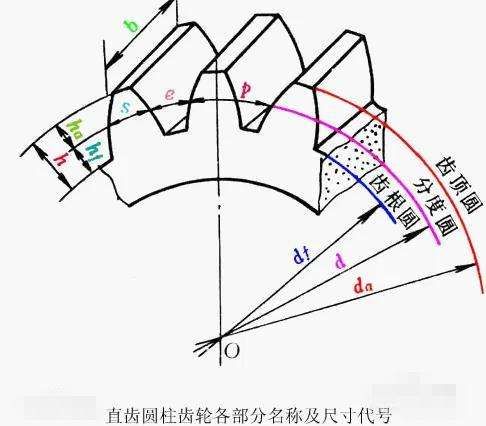 齿轮齿宽怎么算-有驾