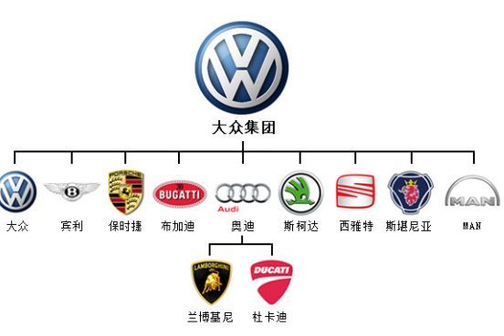 大众旗下11个汽车品牌-有驾 大众旗下11个汽车品牌-有驾