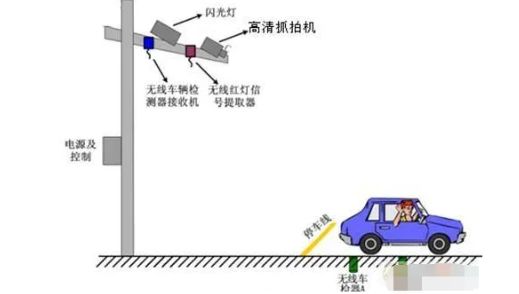 闯红灯摄像头一般在什么位置-有驾