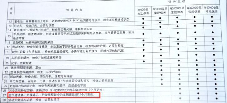 空气滤芯多久换一次有必要换吗？-有驾