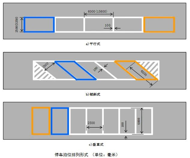 汽车停车位尺寸标准是多少-有驾