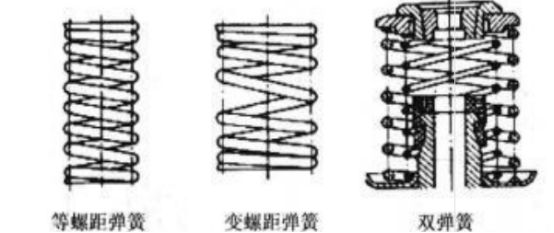 气门弹簧的作用-有驾