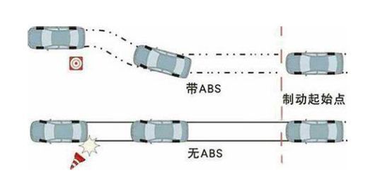 防抱死制动系统什么意思-有驾