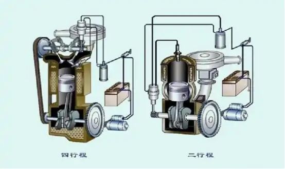 4冲程和2冲程的区别-有驾