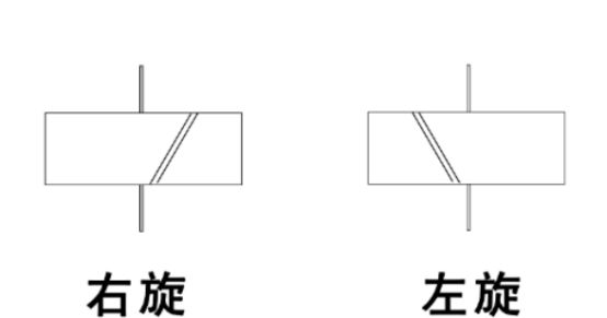 斜齿轮左旋右旋怎么判断-有驾