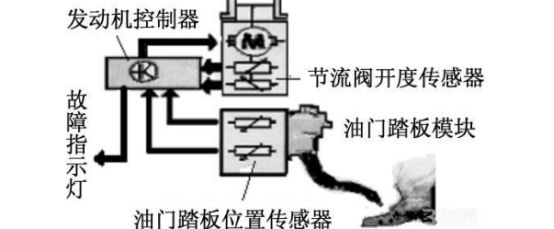 油门原理-有驾