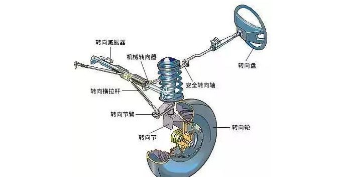 汽车前轮转向机构是什么机构-有驾