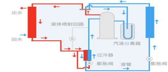 汽提的原理是什么-有驾