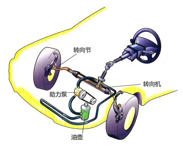 汽车五大总成包括哪些-有驾