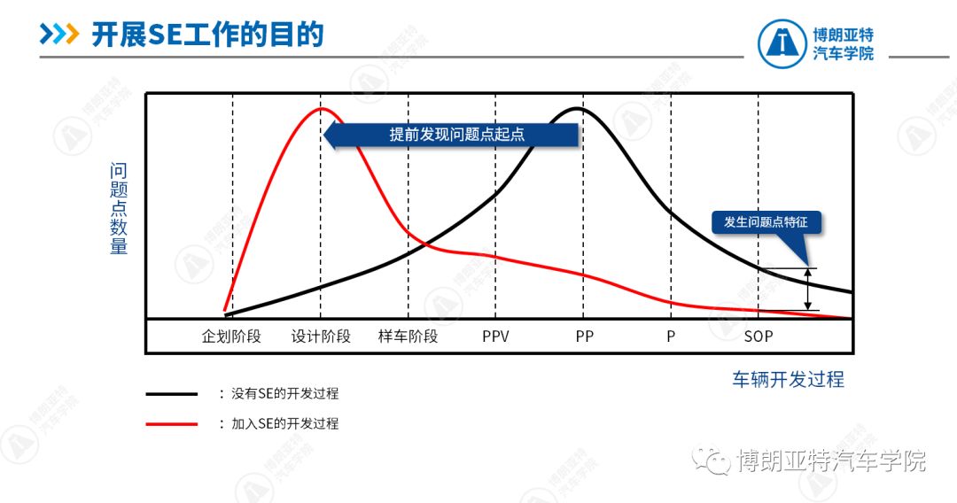 车上se是什么意思?-有驾