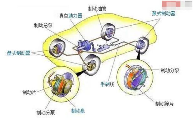 制动性能是什么意思-有驾