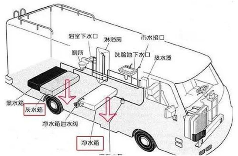 房车的水从哪里来-有驾