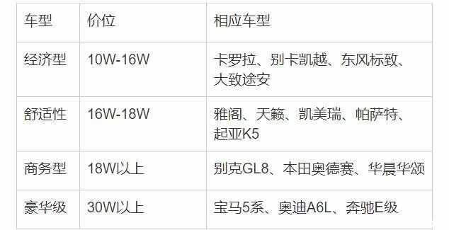 阳光舒适型是什么车-有驾 阳光舒适型是什么车-有驾