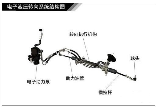 液压助力转向器的工作原理是什么-有驾