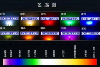 led灯色温多少合适-有驾