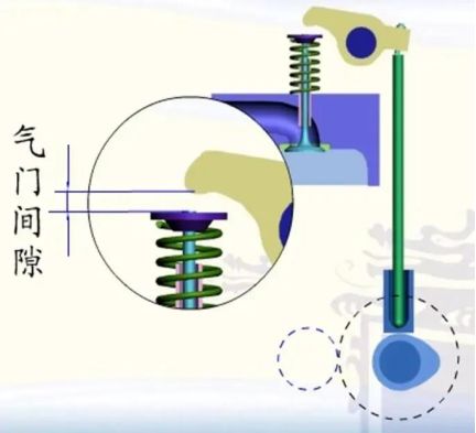 气门间隙多少合适-有驾