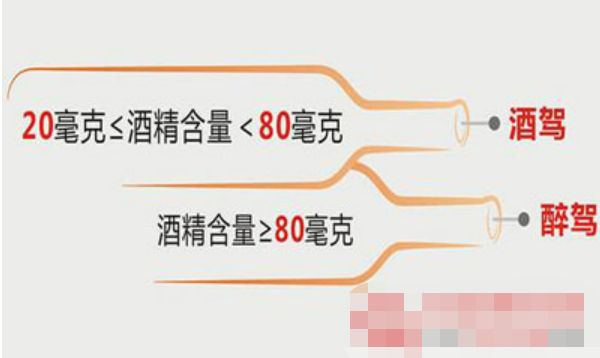 车辆驾驶人员血液中的酒精含量大于或者等于-有驾 车辆驾驶人员血液中的酒精含量大于或者等于-有驾