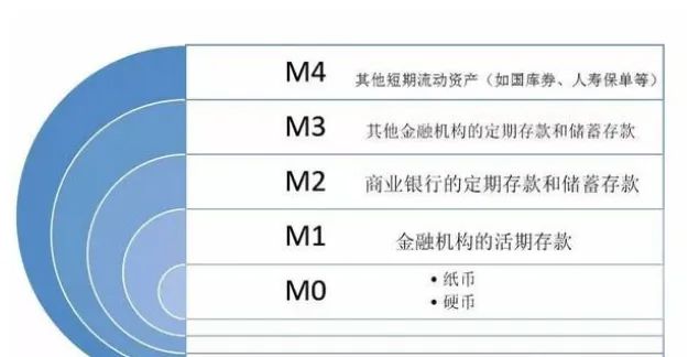 m4是什么意思-有驾