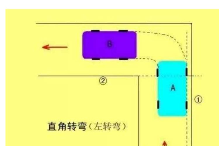 科目二考试流程步骤及细节-有驾 科目二考试流程步骤及细节-有驾