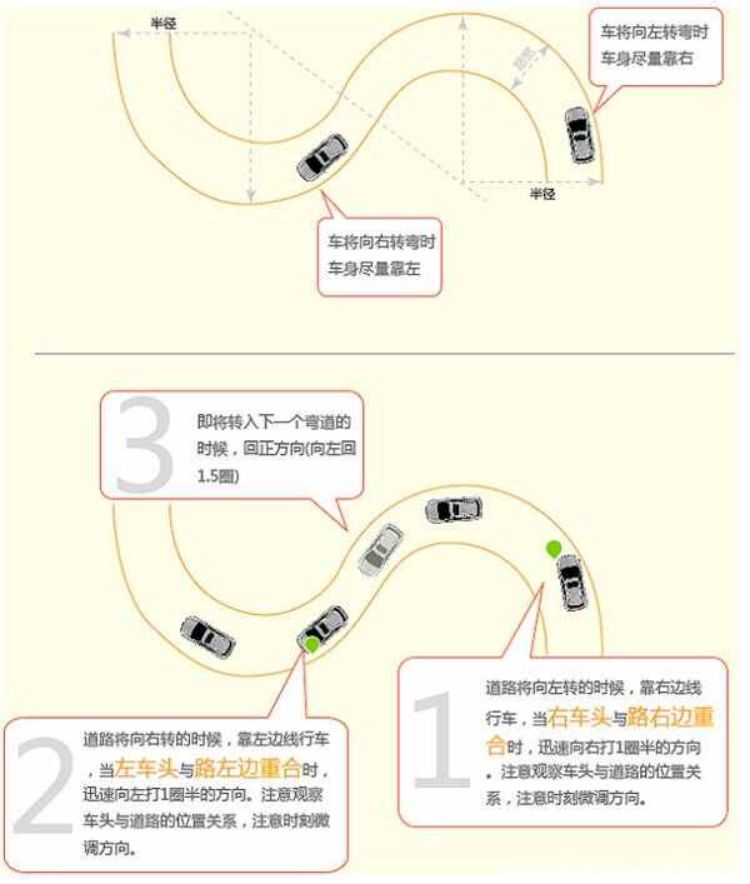 科目二考试流程步骤及细节-有驾 科目二考试流程步骤及细节-有驾