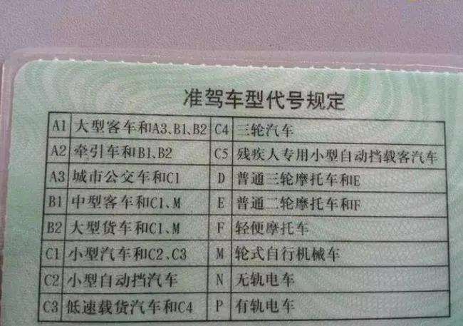 c1驾照能开摩托车吗-有驾 c1驾照能开摩托车吗-有驾