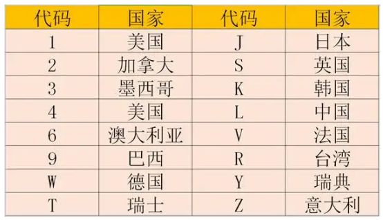 车架号的字母和数字都代表什么-有驾