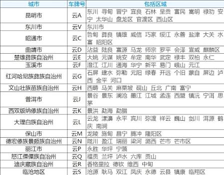云y是云南省哪里的车牌号-有驾 云y是云南省哪里的车牌号-有驾