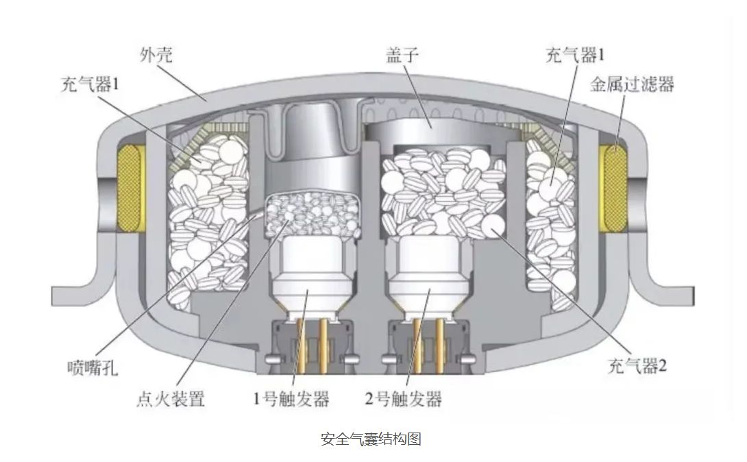 汽车气囊弹出来算大事故吗-有驾